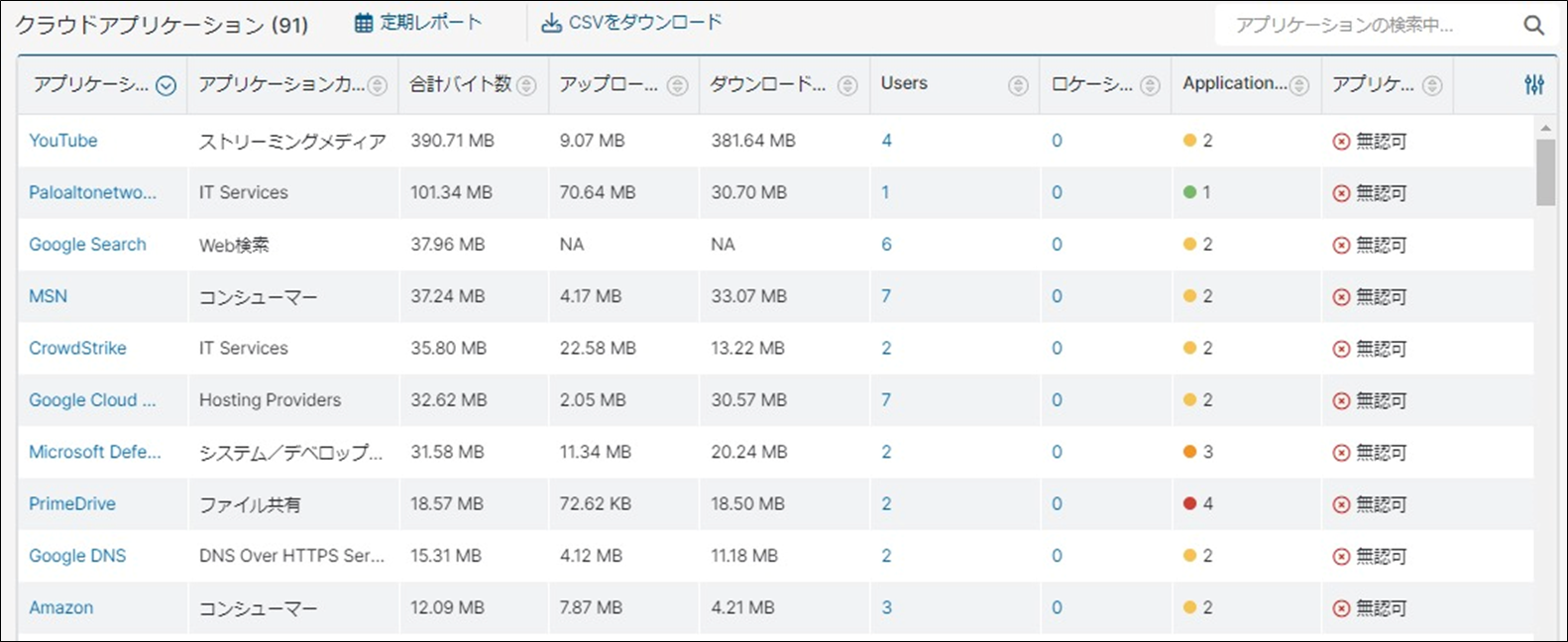 Zscaler】Next GIGA前にキャッチアップ!Webフィルタ&CASBの勘所 Zscaler】Next GIGA前にキャッチアップ!Webフィルタ&CASBの勘所